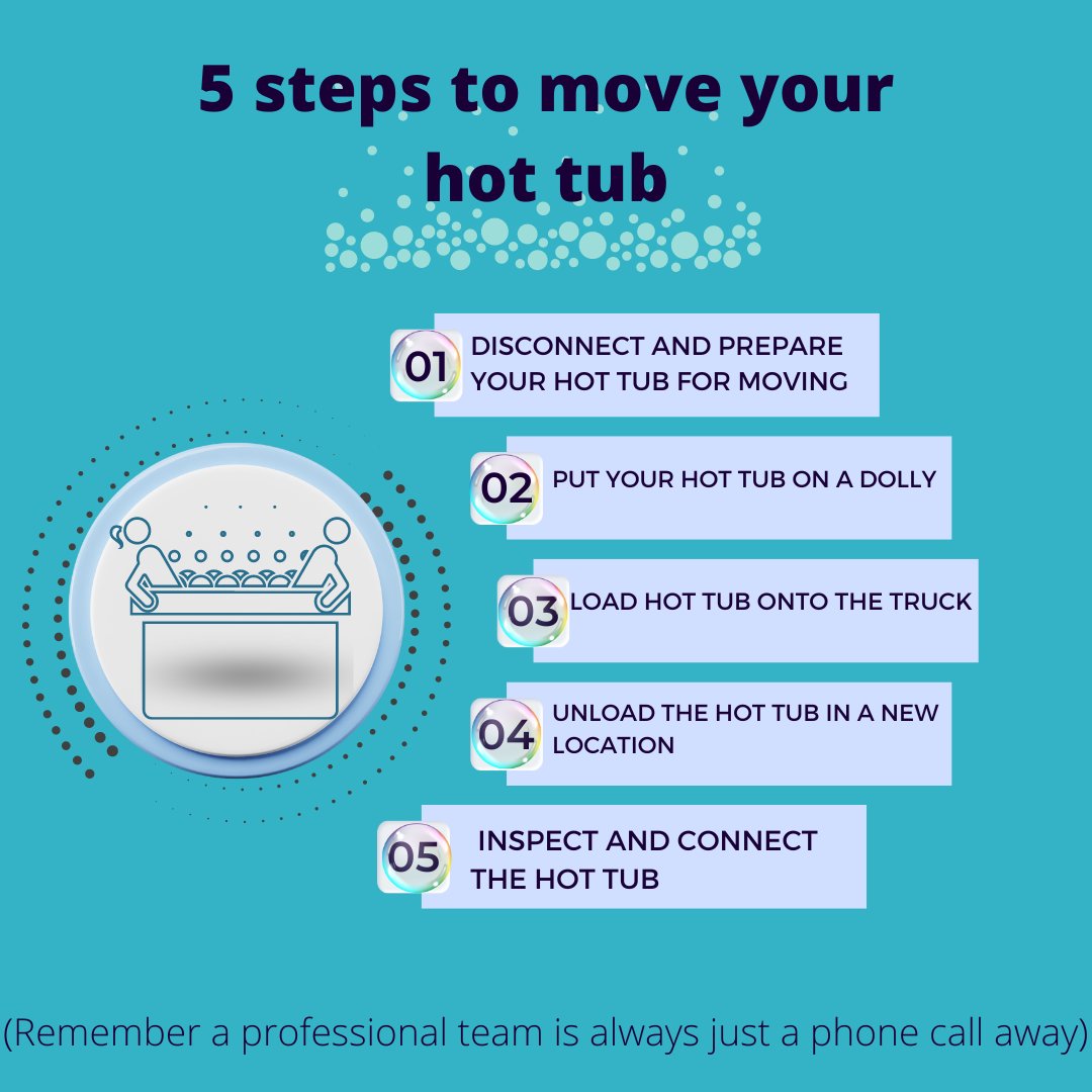 jensenmovers's tweet image. If you have an upcoming move or you simply want to move the hot tub to a new location in your home or yard, you might wonder about the most effective way to move a hot tub.
#hottubrelocation
#localmovers
#tipsformoving