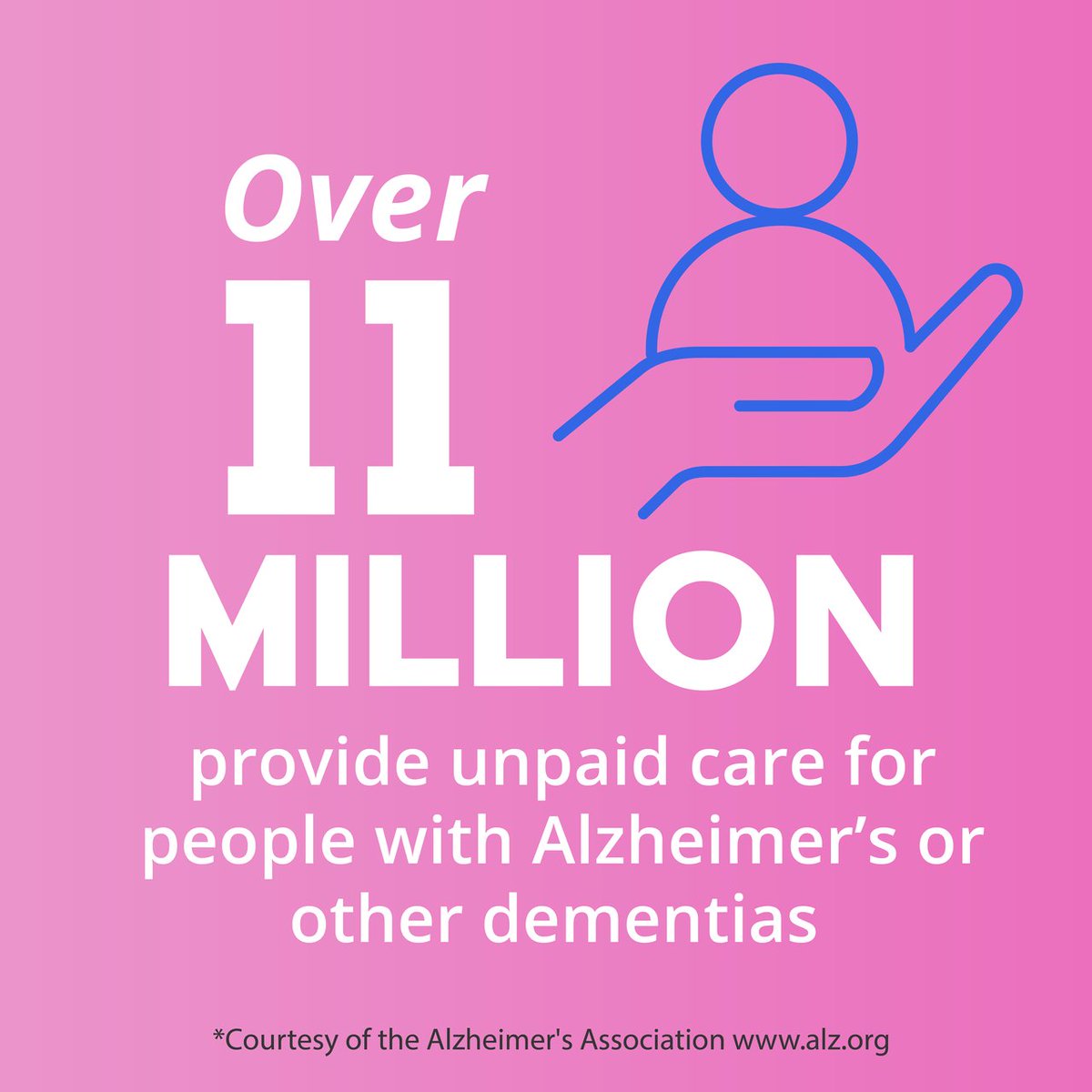 DallasBVB's tweet photo. Over 11 million people provide unpaid care for people with Alzheimer's and other dementias.
Help us #tacklealz by donating here 👉​https://t.co/kceaRXE7vZ

For more Facts &amp; Figures, check out Alzheimer's Association's annual report: https://t.co/f2IRZ2RTBT https://t.co/AdkdriwXTZ