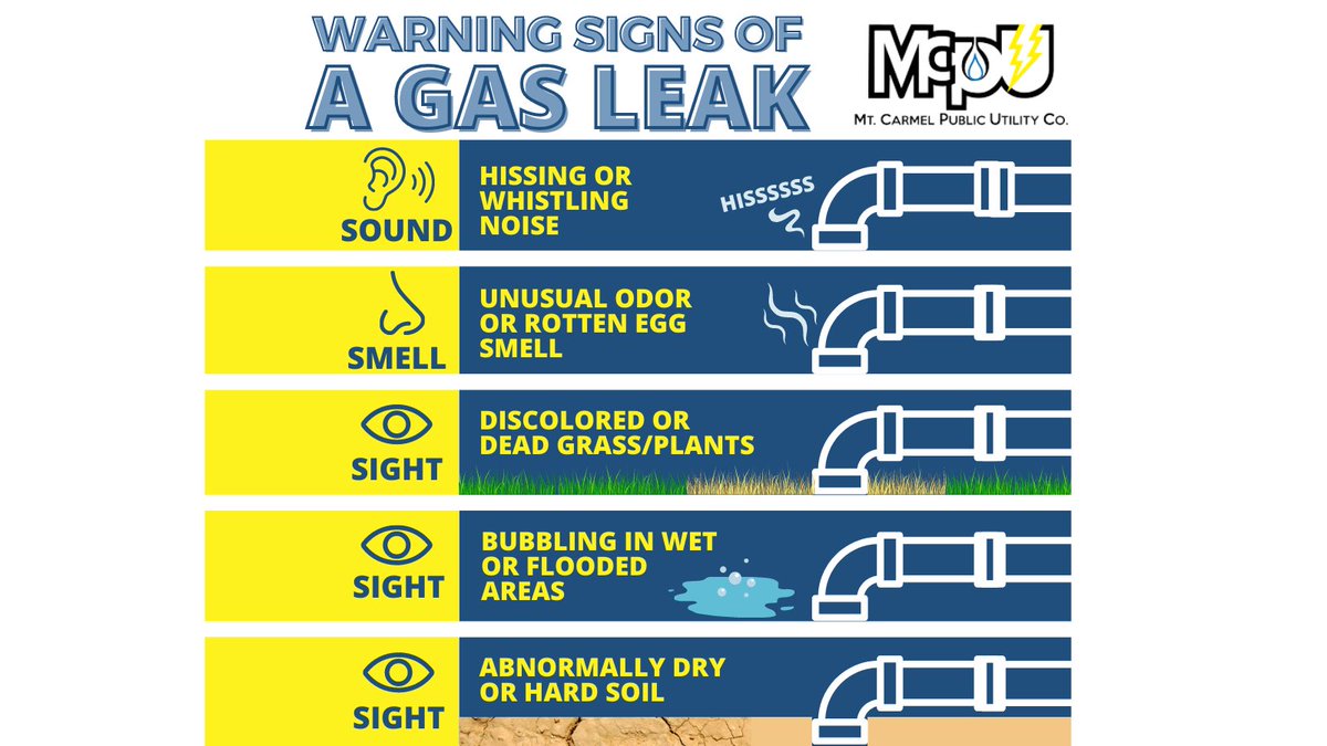 MCPublicUtility's tweet photo. Natural gas is one of the safest and cleanest burning fossil fuels with over 177 million Americans using it to warm their homes, heat their food and power their appliances. 

Learn more about natural gas safety at https://t.co/0ENvdFKBLG

#MCPU  #NaturalGasSafety https://t.co/rOPuZylPVl