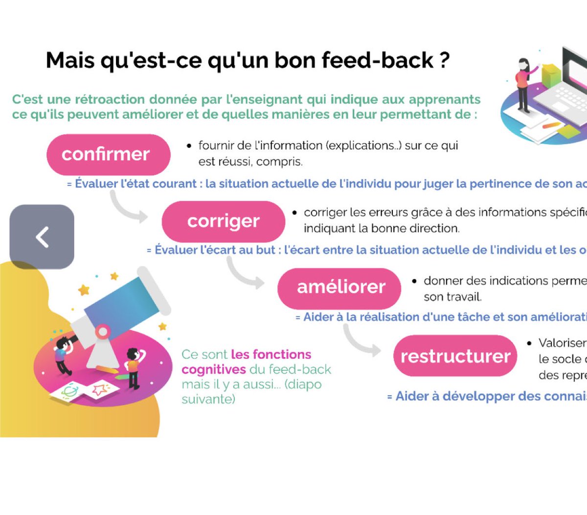 florencelebras's tweet photo. #Enseignement #rétroaction Comment donner une rétroaction efficace à nos élèves pour les aider à progresser ? @oponson 👍https://t.co/sk5bmOoBRI https://t.co/6DTTf3dZFL