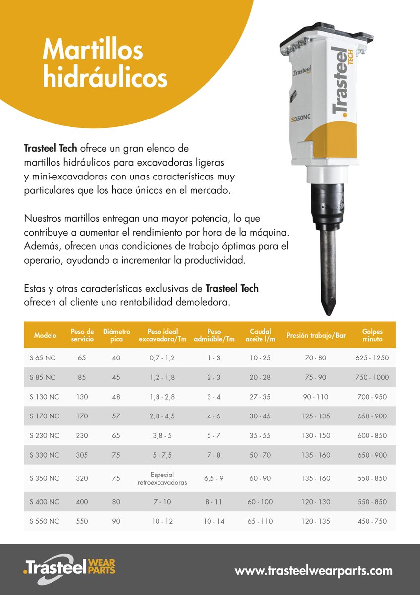 cohidrex's tweet photo. Los #MartilloHidráulicos #TrasteelTech están recomendados para todo tipo de trabajos🔝
👇Descubre las 5 razones para elegir nuestros martillos 👇
🔎https://t.co/1Odg1pm0FD
¡Os deseamos un #FelizDía🙃!
.
.
.
#CompromisoCohidrex #CommittedToYou #DemoledoresHidráulicos #Equipos https://t.co/hzehrpaTpv
