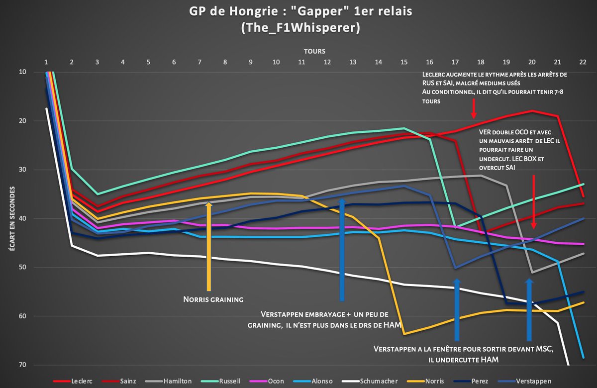 The_F1_Whisperer tweet media