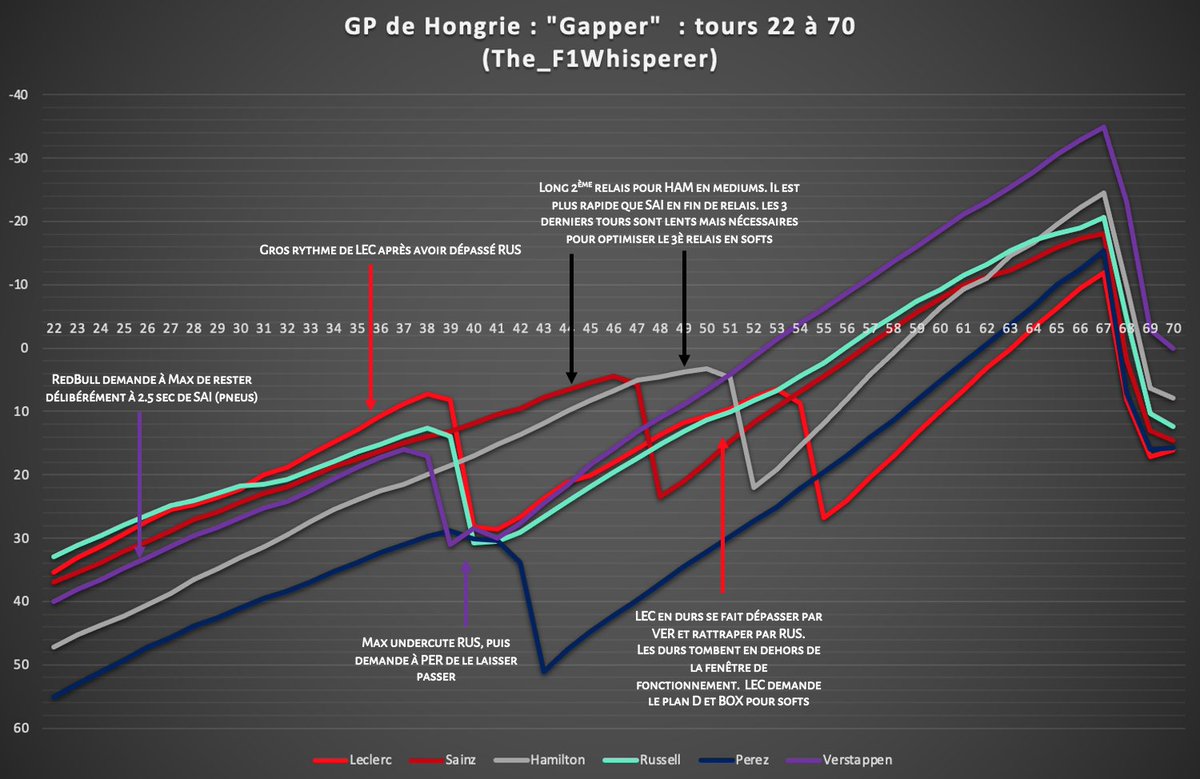 The_F1_Whisperer tweet media