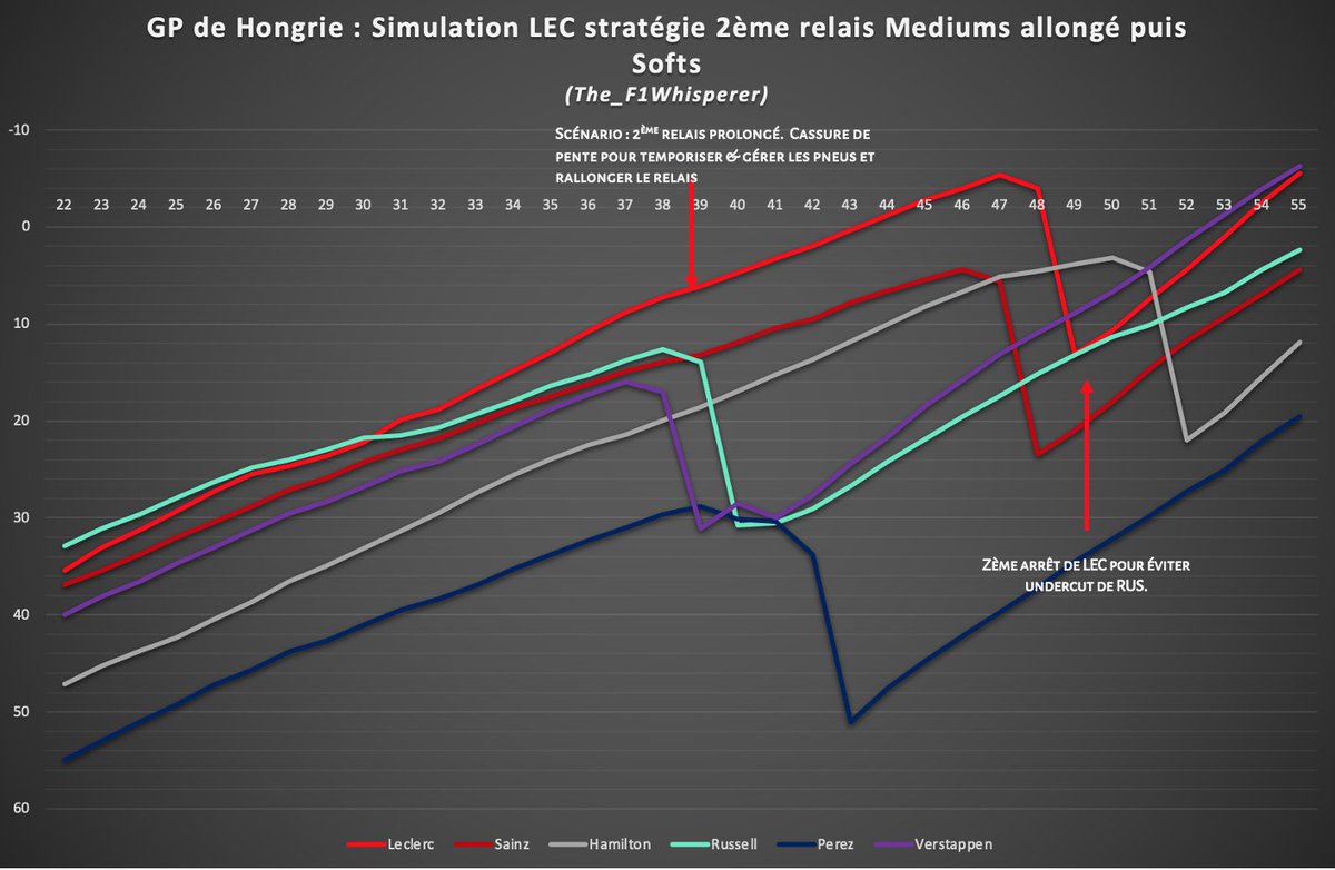The_F1_Whisperer tweet media