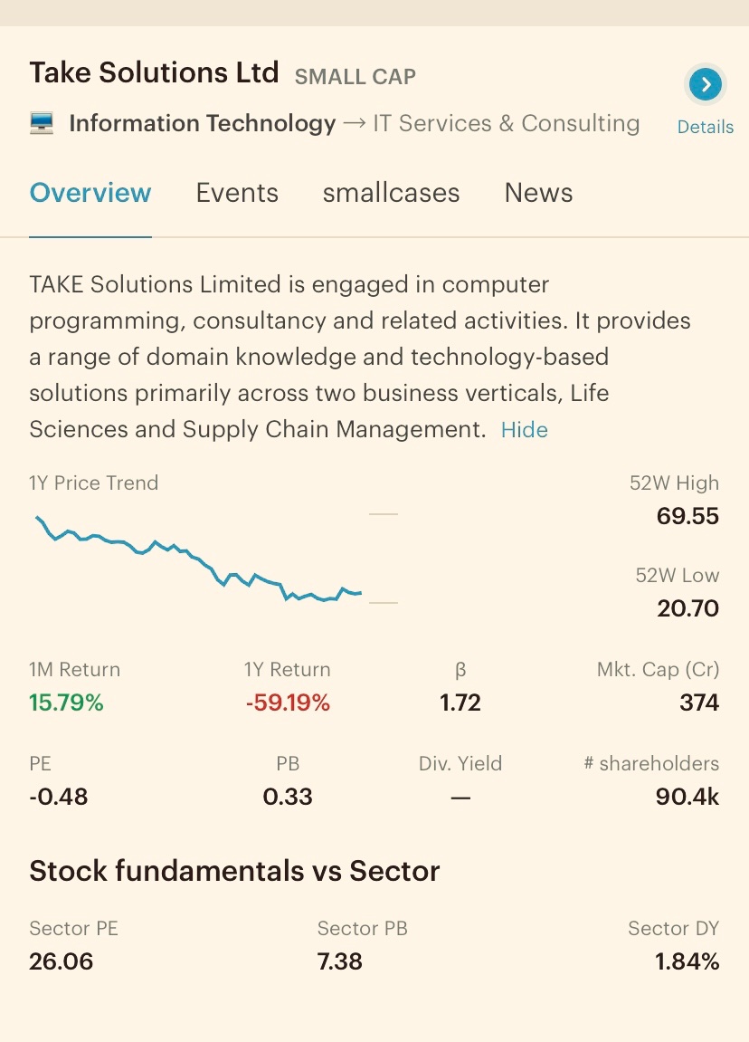 rahul_nitk81204's tweet photo. @atulsinghblp
#TakeSolution
- Small company with Market Cap of only 374 Cr
🚨 Suffered Losses in last 2 years
‼️ Avoid .Still if somebody wants to take risk for swing trade, then only after a closing above 28
*Not a Recommendation https://t.co/8w71izXYas