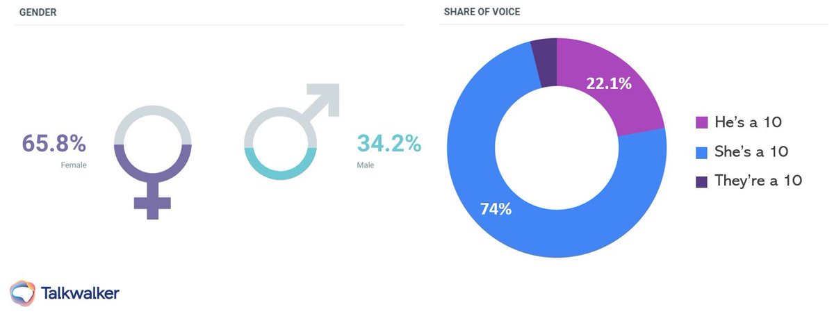 Talkwalker en Español tweet media
