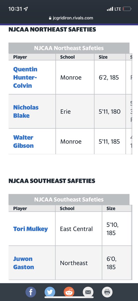 Blessed To Be On The <a href="/Rivals/">Rivals</a> NJCAA Saftey’s Preseason Watch List! <a href="/BradHoiseth/">Brad Hoiseth</a> <a href="/ECCCAthletics/">ECCC Athletics</a> <a href="/RecardoHines/">Rico Hines, Ed. S.</a> <a href="/CoachPN/">Paul Nixon</a> <a href="/MSJUCOREPORT/">MS JUCO FOOTBALL™️</a> <a href="/JUCOFFrenzy/">JUCO Football Frenzy</a> <a href="/JuCoFootballACE/">JuCo Football Forer</a>