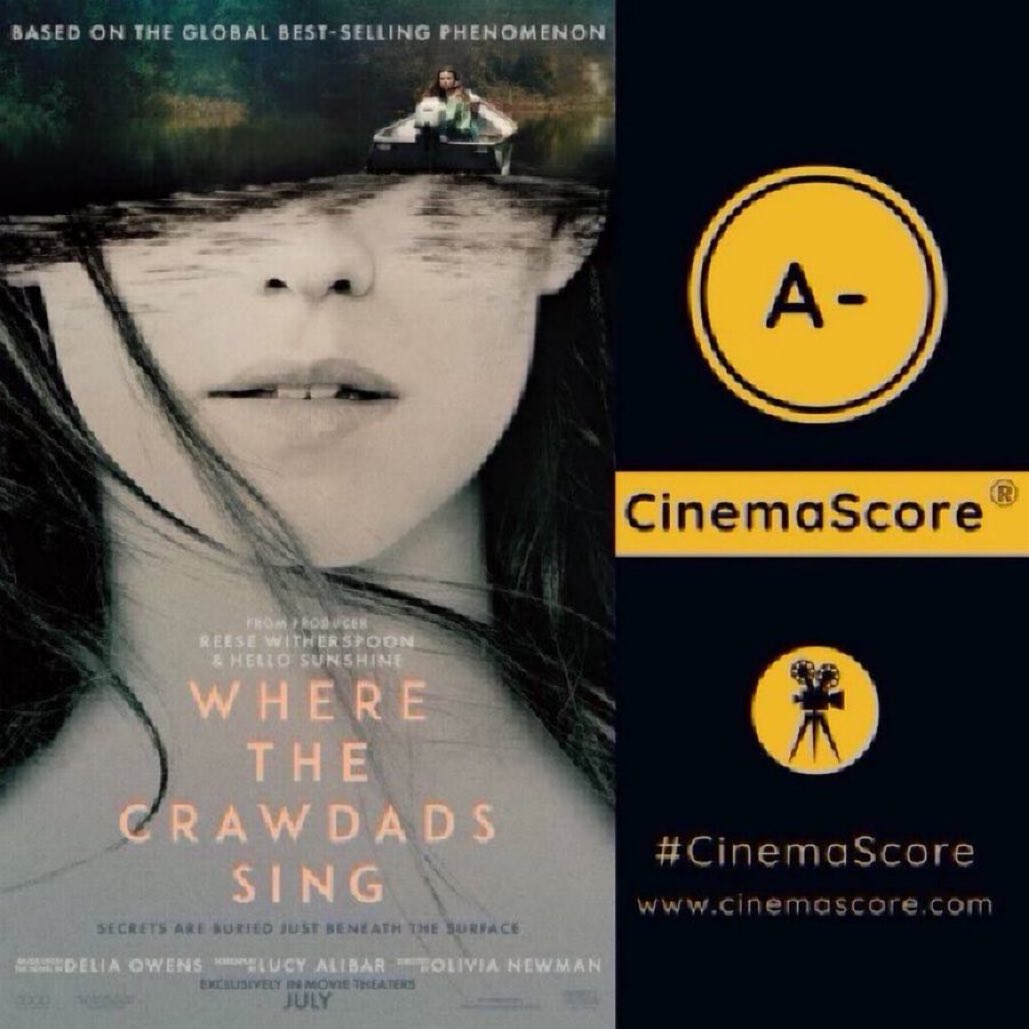 #Sony’s drama  #WhereTheCrawdadsSing grossed 1.7M on 3rd TUE at US #BoxOffice, just -30% drop from last TUE.
#CrawdadsMovie hits a 56.5M cume in the US, beating #RayaAndTheLastDragon’s 54.7M  #TheSuicideSquad’s 55.8M, & #TheAddamsFamily2’s 56.5M runs!!
Eyeing a 75M-85M US run