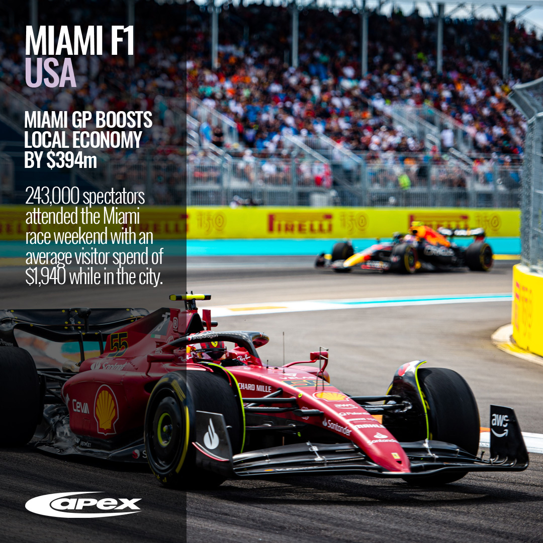 ApexCDL's tweet photo. Apex offers certainty in delivery that allows our clients to focus on other aspects of the project to secure commercial success.

The inaugural Formula One Miami Grand Prix has benefitted the local economy to the tune of US$349 million. #MiamiGP #F1 #ApexCircuitDesign https://t.co/Jaz4k3K4K9