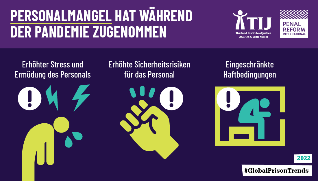 📢 The executive summary of #GlobalPrisonTrends 2022 &amp; infographics on key facts are now available in German! 

📢 Die Zusammenfassung von #GlobalPrisonTrends 2022 &amp; infographics zu den wichtigsten Fakten sind jetzt auf Deutsch verfügbar! 

➡️ penalreform.org/global-prison-…