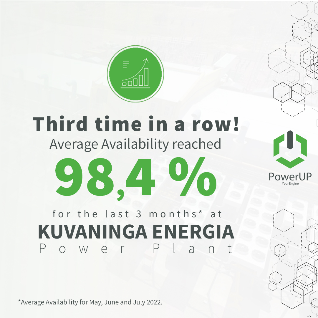 News from The Engine Whisperers!

We are proud to share that the Average Availability reached 98,4% for the last 3 months at the Kuvaninga Energia #powerplant!

A special thanks to our partner ADC Projects! It would not be possible without their #partnership!
#powerup #gasengines