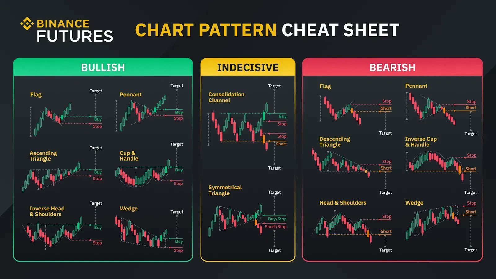 Binance long short hotsell