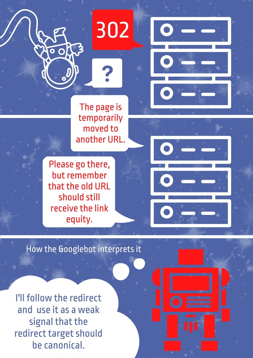 AniaSiano's tweet image. A few other pages to my human-server phrasebook! Maybe you’ll find them useful 😊
#statuscodes #technicalseo
