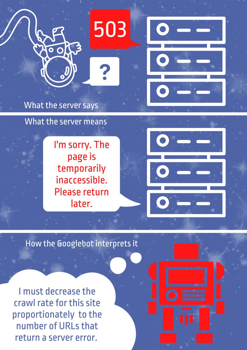 AniaSiano's tweet image. A few other pages to my human-server phrasebook! Maybe you’ll find them useful 😊
#statuscodes #technicalseo