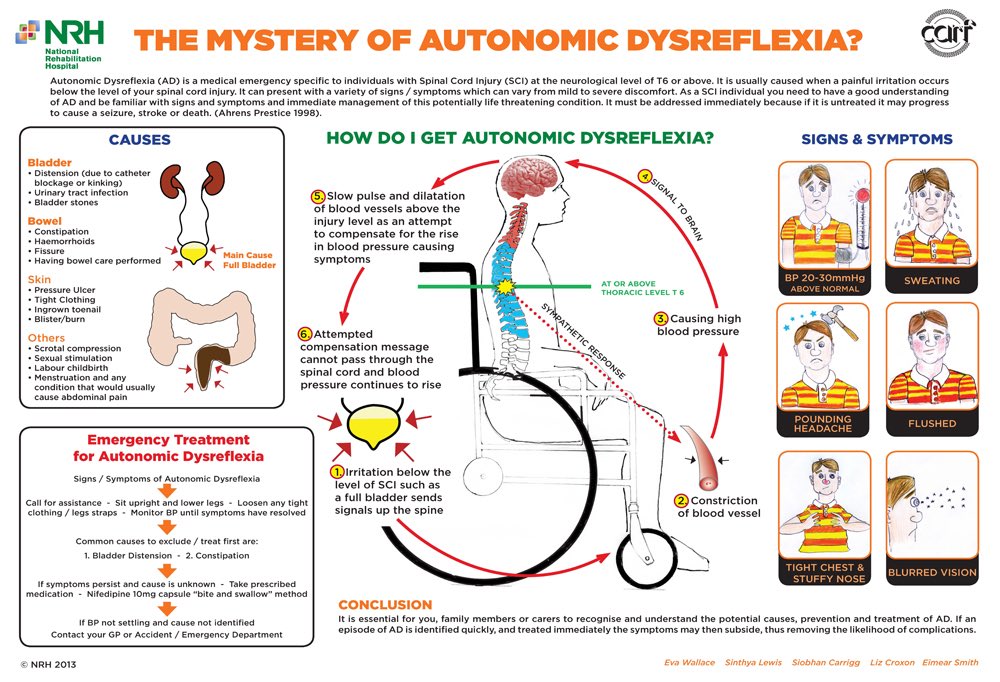Oren Gottfried, MD tweet media