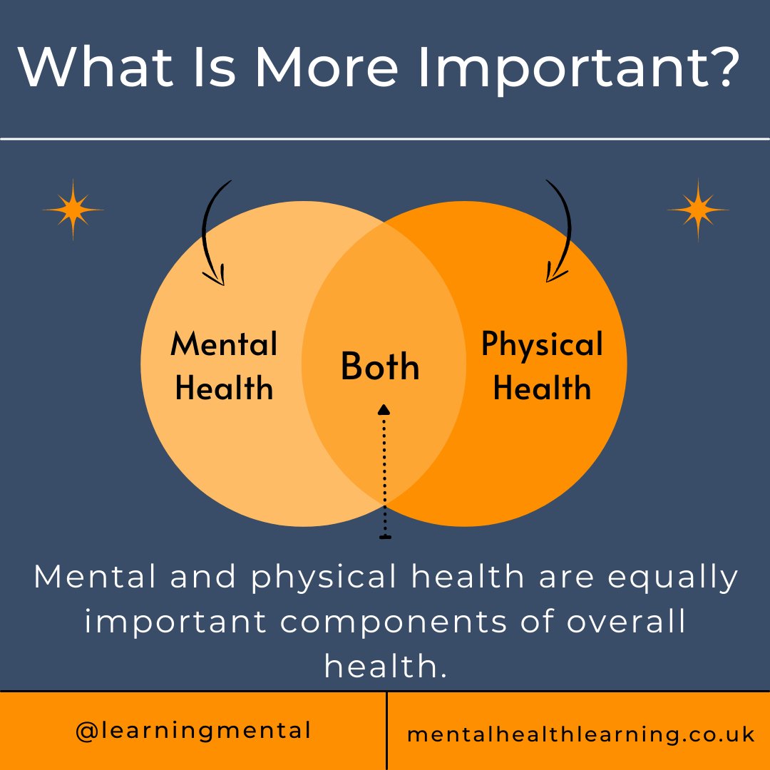 The Importance of Physical Health for Better Mental Health
