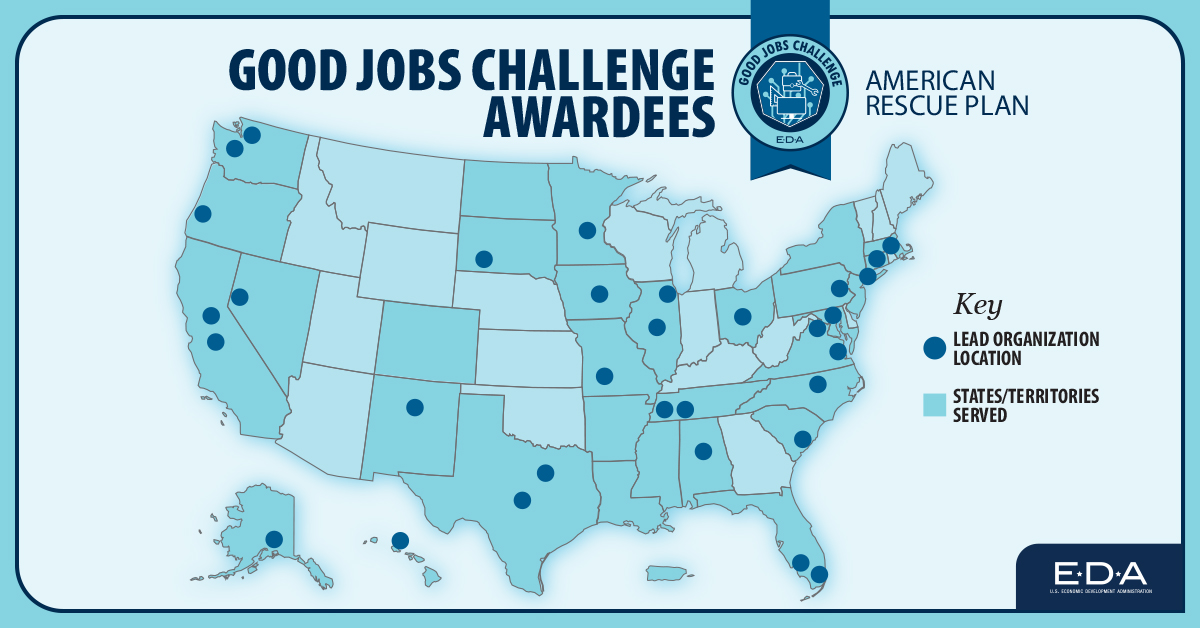 US_EDA's tweet photo. #NEWS | Awardees announced for @Commercegov's $500M #AmericanRescuePlan #GoodJobsChallenge.  

Awardees will partner with employers, #workforce organizations, unions, higher education, and local government to address #workforce needs. 

Meet our awardees: https://t.co/XcELJDr5KG https://t.co/H63ixGYNrW