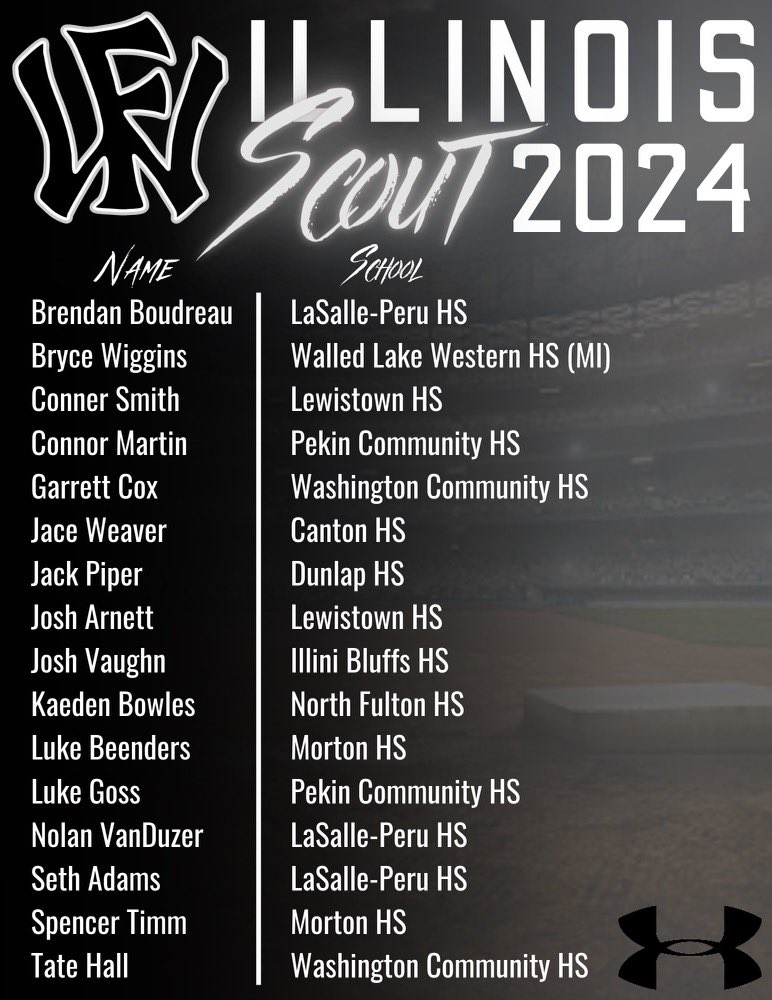 Congratulations to all the players that made the <a href="/WowFactor_IL/">Wow Factor Illinois</a> 2024 Scout Team coached by <a href="/CoachHartley_31/">Cole Hartley</a>‼️@WF_Central