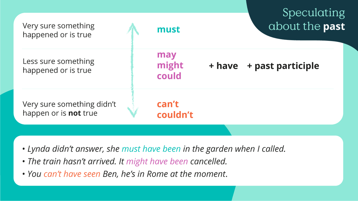 CambridgeEng's tweet photo. Not only is it important for students to know how to speculate about the past for their #SpeakingTest, it also helps them with everyday interactions in the real world.
Do you teach students to speculate in the past? What problems arise?
#CambridgeEnglishQualifications https://t.co/NuzHmP2ec3