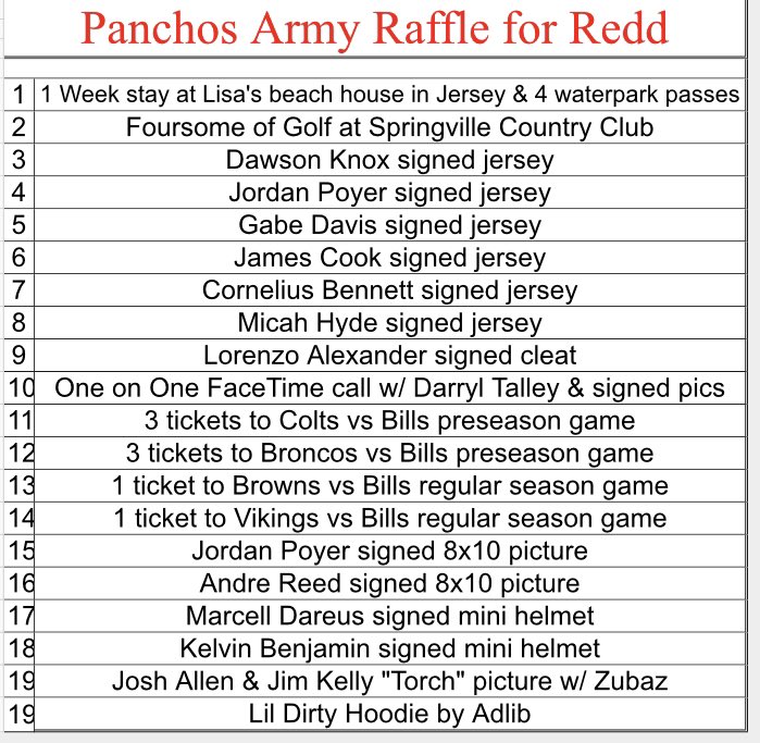 BillsMafia617's tweet photo. 🚨🚨Raffle Update🚨🚨
Goooooood Morning #BillsMafia fam!
ONLY 4 days left! Get your tickets now for a chance at some of these INCREDIBLE prizes and support one of our own @blastedgtl!
This GLORIOUS signed Micah Hyde was just graciously donated by our friend @bigtreeBills716! https://t.co/kzWds70aak