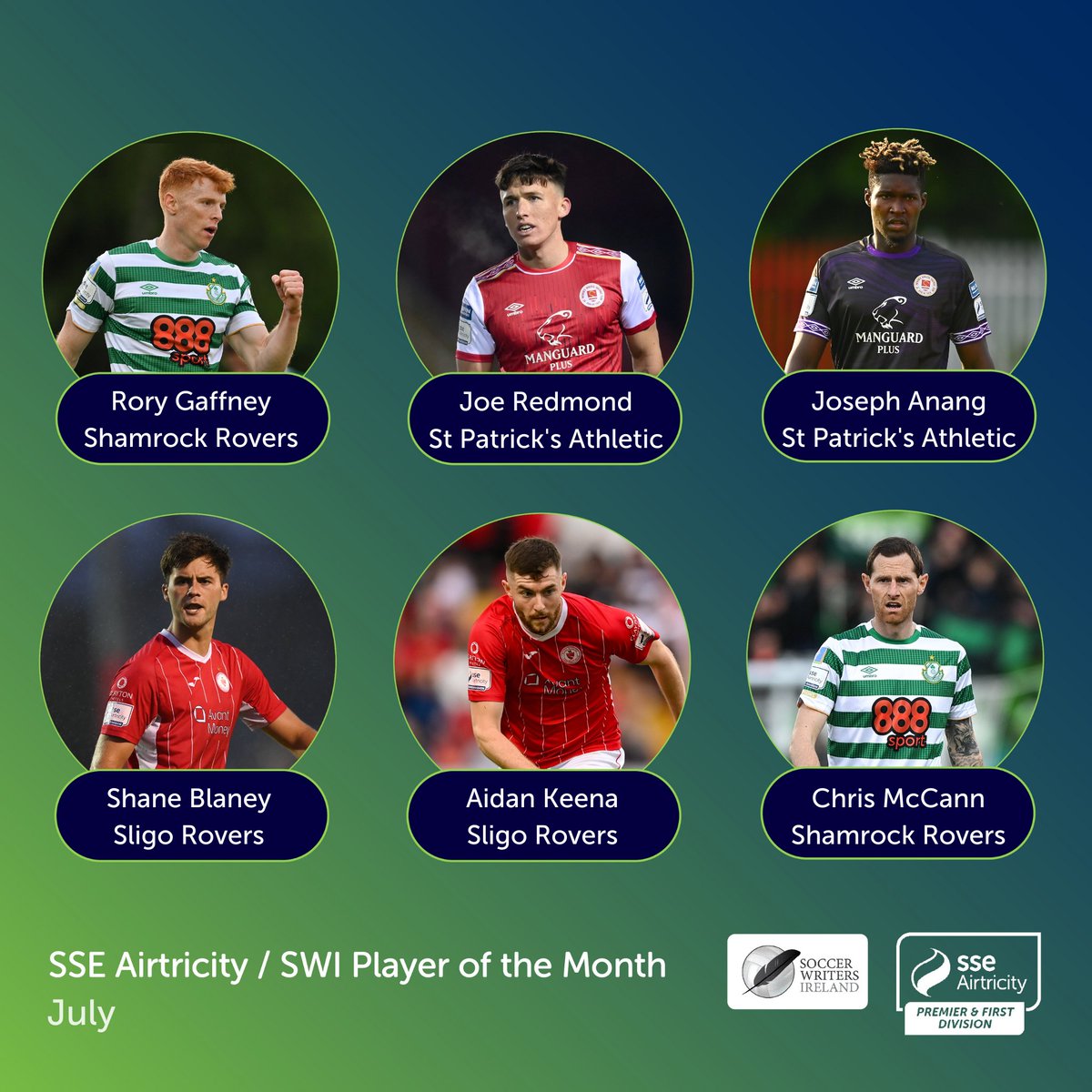 Congratulations to this month's <a href="/sseairtricity/">SSE Airtricity</a> <a href="/SoccerWritersIr/">Soccer Writers Ireland</a> Player of the Month award nominees 👏

Two players each from: 

✅ <a href="/ShamrockRovers/">Shamrock Rovers FC</a> 
✅ <a href="/sligorovers/">Sligo Rovers</a> 
✅ <a href="/stpatsfc/">St Patrick's Athletic FC</a> 

#LOITV | #LOI