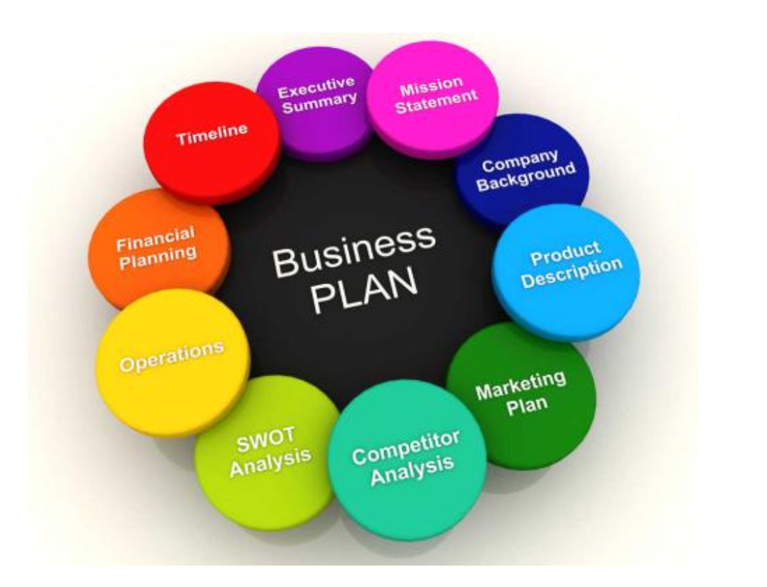 One question we ask a new small business client is "Do you have a business plan." Research shows that a business plan supports success. 

Let's get started on yours. We have in-person &amp; online meeting options. Contact us at ISBDC.org. 

#businessplan #ISBDC