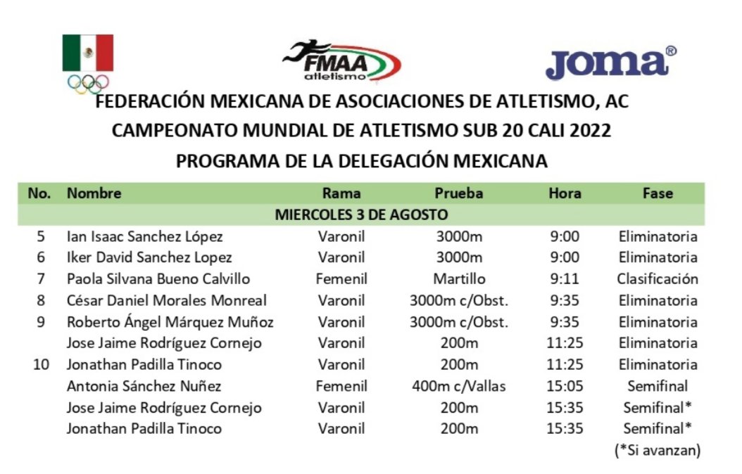FMAA (@fmaamx) on Twitter photo Este miércoles 3 de agosto continúa la actividad mexicana en el Campeonato Mundial de Atletismo Sub 20 @wacali2022. 🇲🇽👊🏼🇲🇽 Este miércoles 3 de agosto continúa la actividad mexicana en el Campeonato Mundial de Atletismo Sub 20 @wacali2022. 🇲🇽👊🏼🇲🇽