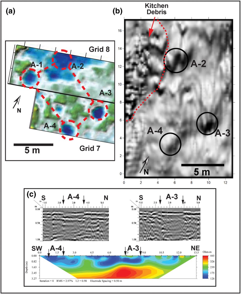 New #OpenAccess Paper: Integration of shallow geophysics, archaeology and archival photographs to reveal the past buried at Ingleside Plantation, Piedmont North Carolina (USA)
by Ellen A. Cowan, Keith C. Seramur, January W. Costa, et al.
doi.org/10.1002/arp.18…
#GPR #Archaeology