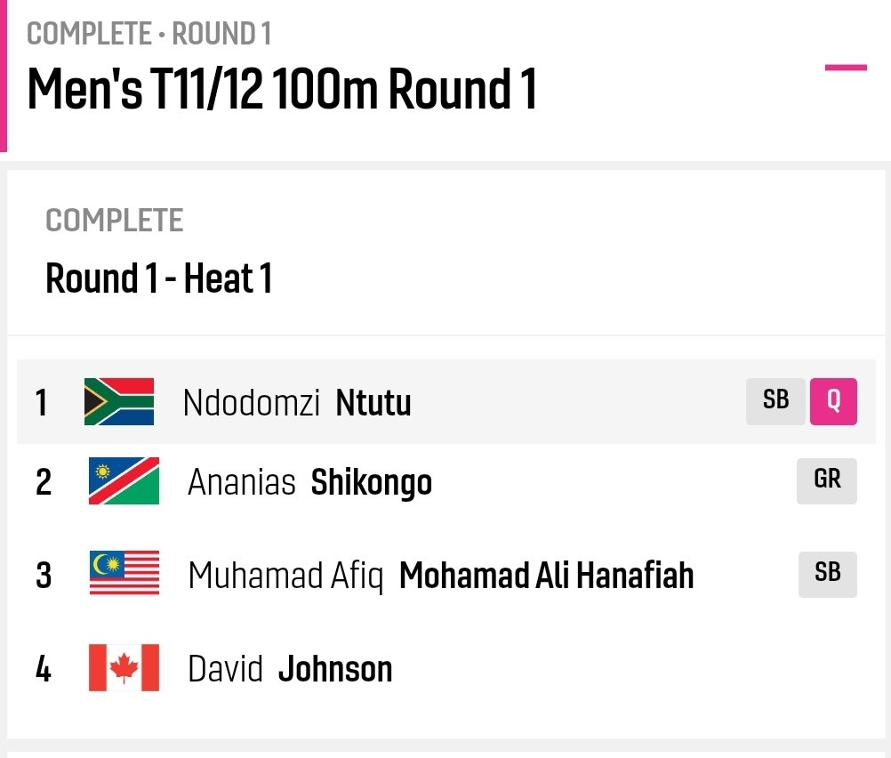 We are through to the finals and its a Games record.#ParaAthletes #commonwealthgames2022 #paralympics #paraathletics