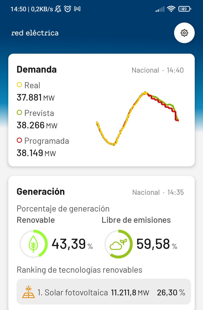 ALTAS_PRESIONES's tweet photo. .@sextaNoticias @jordievole @DebatAlRojoVivo
Por qué no te callas @populares ⁉️ Cc @PSOE
#HGDP
Nuestra dependencia energética exterior es gracias a las políticas sumisas d #PPSOE hacia el #Oligopoly eléctrico.
Desde 2012 han machacado a #EERR y especialmente #Fotovoltaica https://t.co/A1zPPkh0El