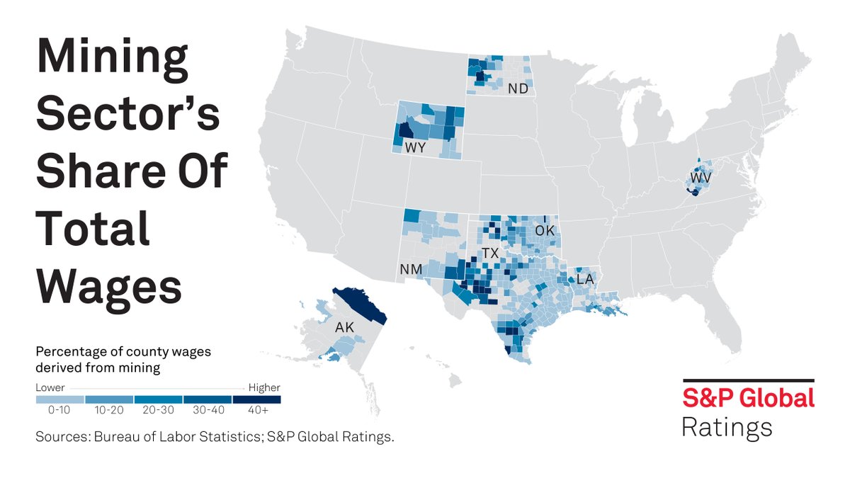 SPGlobalRatings's tweet photo. Most oil and gas states are poised for stronger growth through 2023, even as U.S. economic indicators show signs of a slowdown. Read our analysis here. https://t.co/E0N9cNLwoz https://t.co/mj77yjtTMw