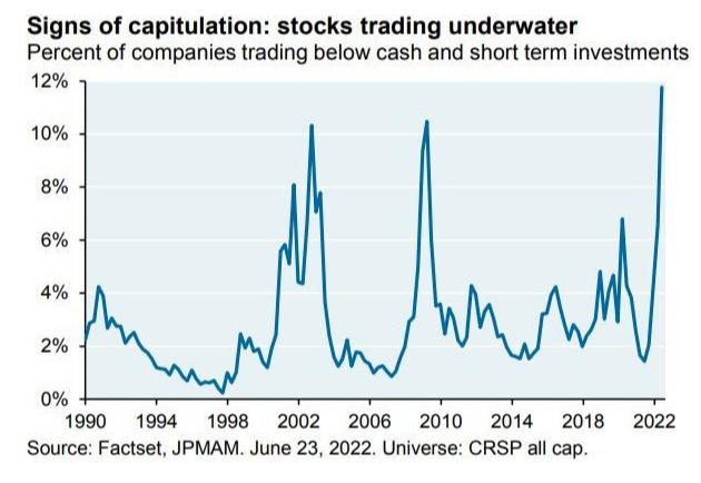 michaelbatnick's tweet photo. Animal Spirits: Invest in What You Know

https://t.co/NlZXl4JK6g

On today's show we discuss:

- Signs of capitulation
- Facebook not making investors money in a bull market
- EPS expectations falling off a cliff, and much more https://t.co/GHgPfayD1X