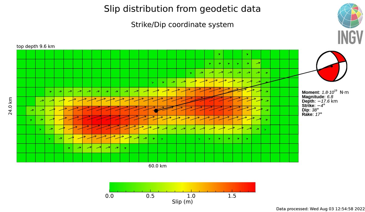 SimoneAtzori73's tweet image. First slip model of the Jul. 27, M 7.0 #Philippine #earthquake, from the inversion of @CopernicusEU #Sentinel #InSAR data processed at @CnrIrea ().

With @maferp_13 @FraxInSAR @dott109 @claudiodeluca, @antandre71