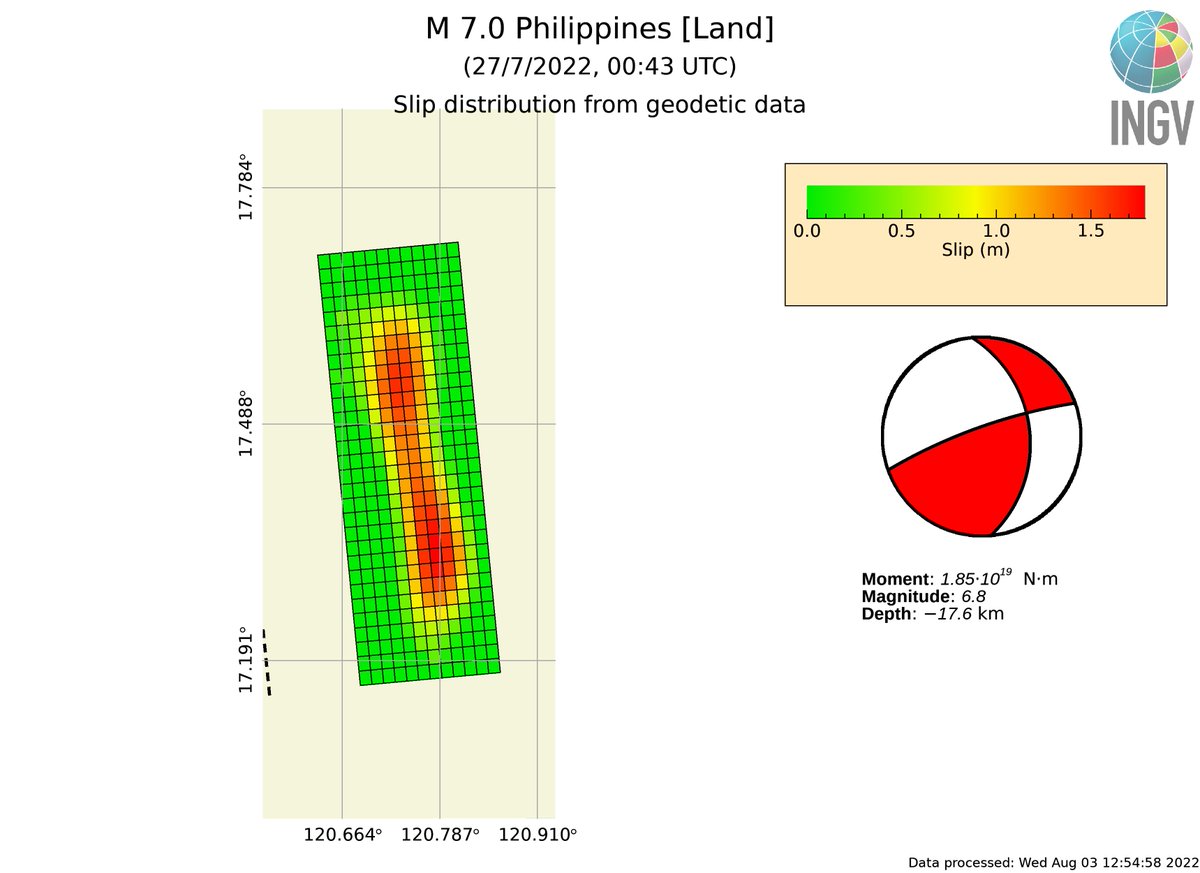 SimoneAtzori73's tweet image. First slip model of the Jul. 27, M 7.0 #Philippine #earthquake, from the inversion of @CopernicusEU #Sentinel #InSAR data processed at @CnrIrea ().

With @maferp_13 @FraxInSAR @dott109 @claudiodeluca, @antandre71