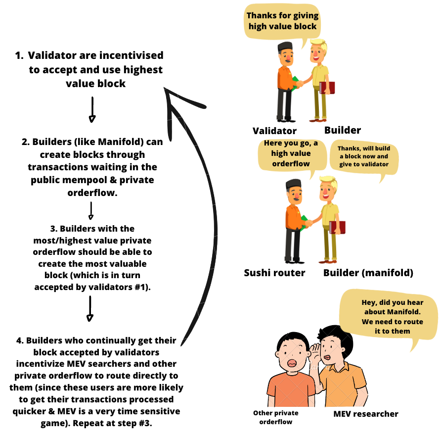 15/ I made a visual to make it easier to understand and grasp the idea. Special thanks to <a href="/cobie/">Cobie</a> for the explanation.