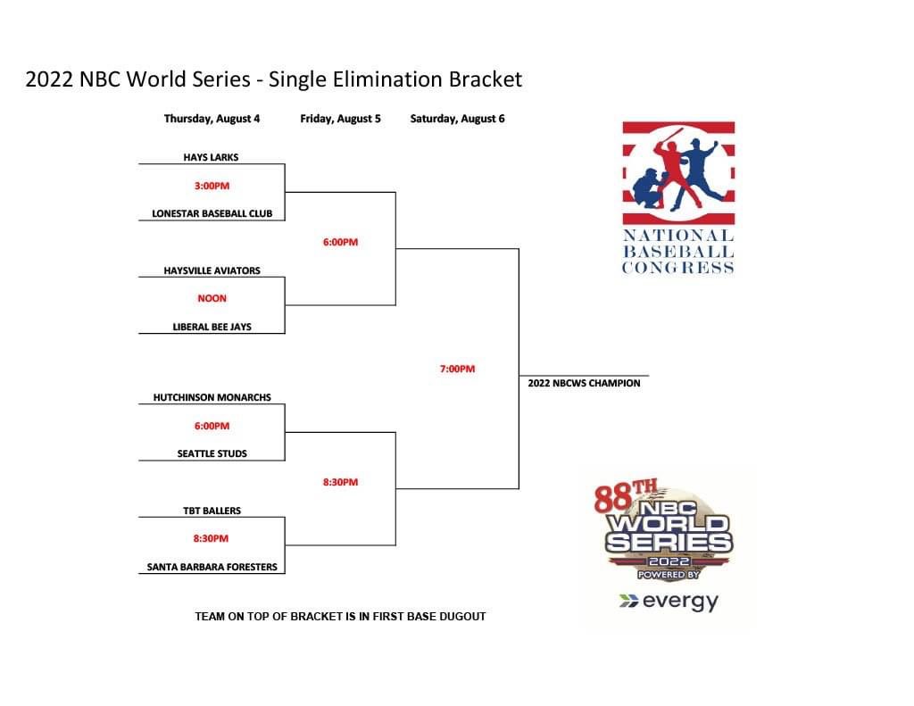 Hutchinson Monarchs tweet media