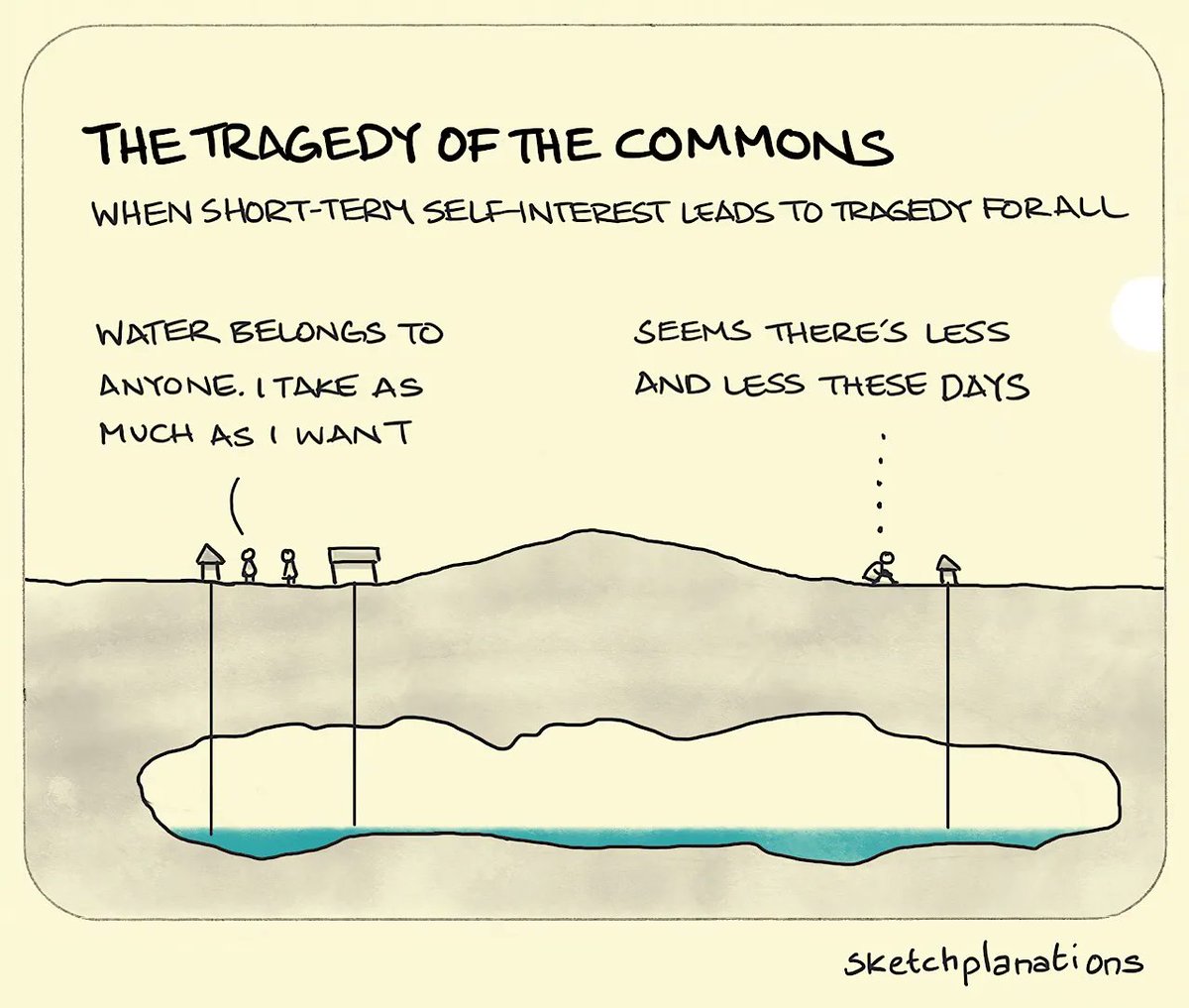sketchplanator's tweet image. The tragedy of the commons