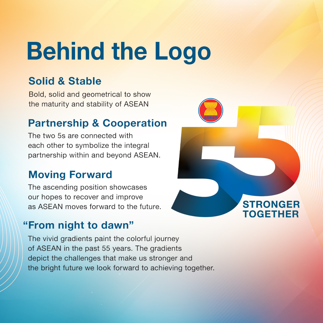 ASEAN's tweet photo. #DYK #ASEAN55 logo not only reflects the theme #StrongerTogether, but also showcases a forward- looking region. Stylised in bold and solid manner, the logo embodies the maturity and stability of the region for the past 55 years. Tap and see what the logo symbolises! https://t.co/I1Qyw7U6x2