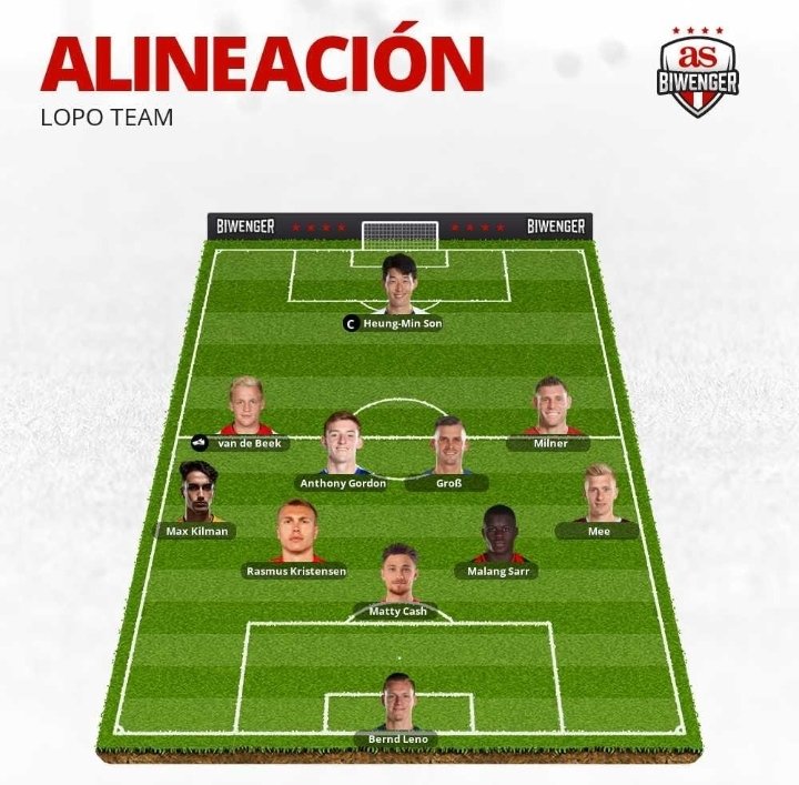 RafalinLopez5's tweet photo. @Ilie_Oleart @biwenger Un poco de lo mismo por aquí .... confianza total en Sonaldo https://t.co/tZWnneUPf9