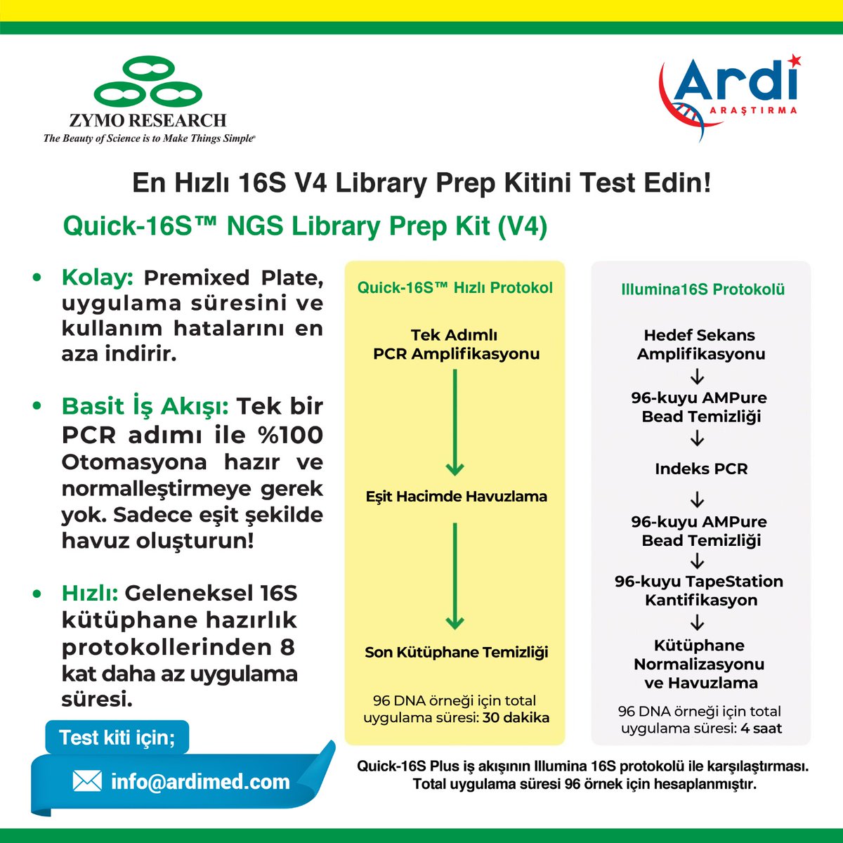 ARDiARASTIRMA's tweet photo. 🔊 En Hızlı 16S V4 Library Prep Kitini Test Edin!
🧬 Quick-16S™️ NGS Library Prep Kit (V4)
👩🏻🔬 Teklif ve bilgi almak için: info@ardimed.com mail adresimize, mail atabilirsiniz.
#ZymoResearch #Quick16S #Quick16SNGS #NGSLibrary #DNA #RNA #İzolasyonKiti #Serum #16S #Plasma #PCR https://t.co/HW973DzI3w