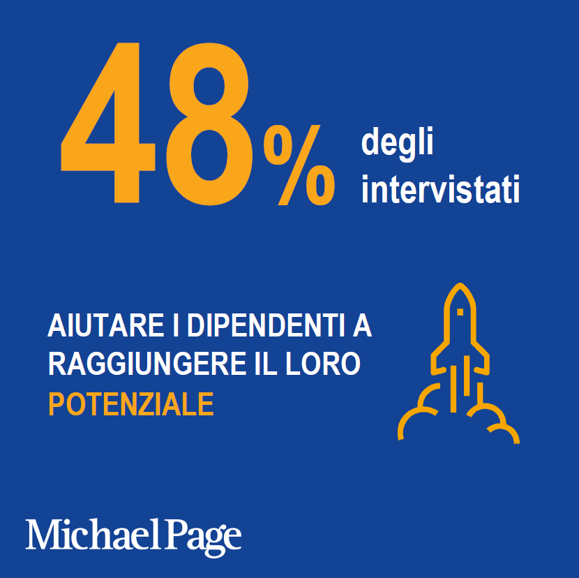 MichaelPageIT's tweet photo. Abbiamo chiesto ai candidati in tutta Europa di elencare le caratteristiche del #Manager ideale.
Scorri la nostra infografica per scoprire tutti i risultati e commenta: quali caratteristiche non possono mancare al Manager ideale?
 
#PageGroup #DreamJob #ManagerIdeale https://t.co/HvP0dGUqnZ