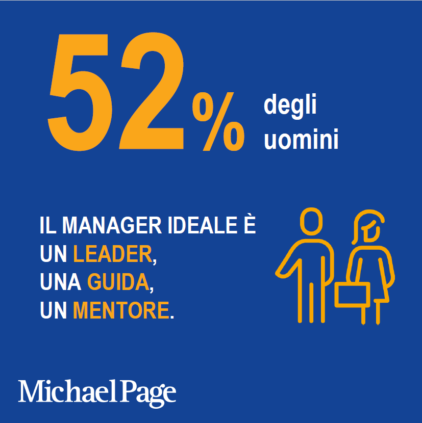 MichaelPageIT's tweet photo. Abbiamo chiesto ai candidati in tutta Europa di elencare le caratteristiche del #Manager ideale.
Scorri la nostra infografica per scoprire tutti i risultati e commenta: quali caratteristiche non possono mancare al Manager ideale?
 
#PageGroup #DreamJob #ManagerIdeale https://t.co/HvP0dGUqnZ