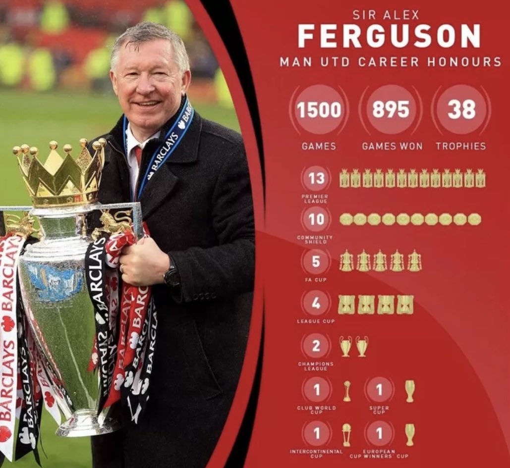7pat's tweet photo. @btsportfootball Only 29 Premier League seasons completed not 30! Sir Alex on top of the managerial Perch! https://t.co/79VRexmGcx