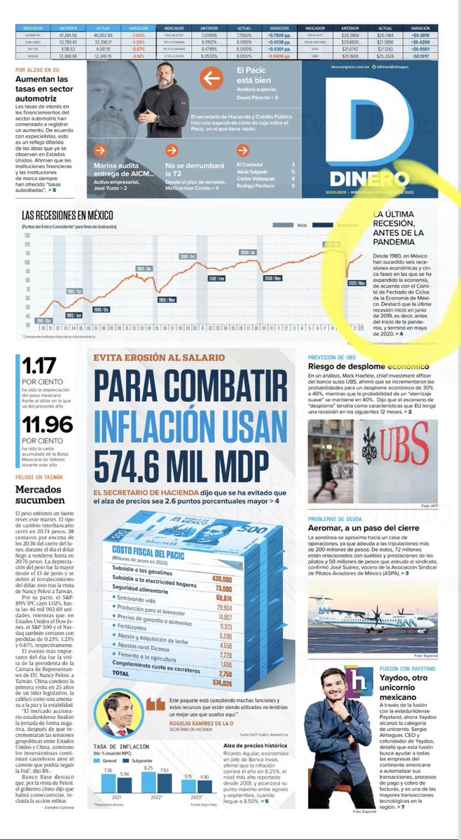 paul_larag's tweet photo. Para todos aquellos que dicen que la pandemia y el contexto internacional han pegado a México en su economía, tienen razón, pero la última recesión que se tiene reportada es de 2019, ósea que ya había problemas antes del COVID-19. Lean y entiendan. https://t.co/ThLffTIFkU
