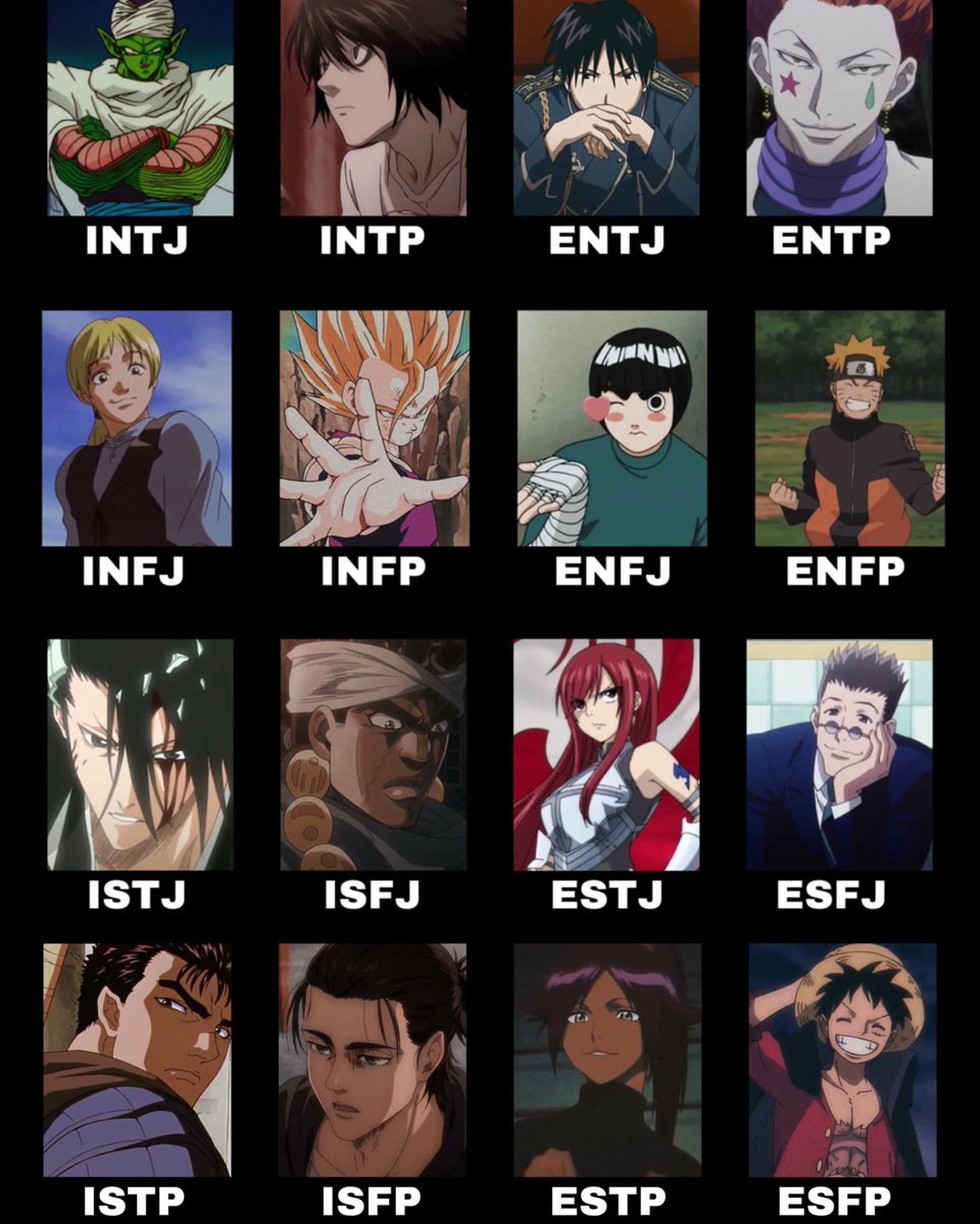 Which Anime character are you, based on your MBTI (Personality test)