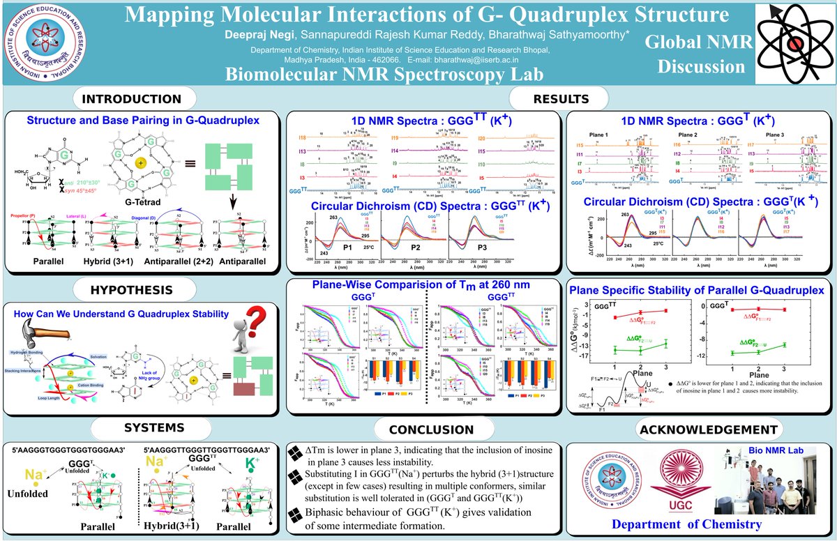 Deepraj_Negi (@thevoicedeepraj) on Twitter photo Thrilled to present a poster titled "Mapping Molecular Interactions of G-Quadruplex Structure" at the #GlobalnmrTC2022. Thanks to <a href="/bwajtweeting/">Bharathwaj Sathyamoorthy</a> for designing the project and <a href="/RR_Sannapureddi/">Rajesh Sannapureddi</a> for scientific inputs. <a href="/chm_iiserb/">Dept of Chemistry, IISER Bhopal</a> <a href="/iiserbhopal/">IISER Bhopal</a> <a href="/hemakshizzaa/">Hemakshi Mishra</a> #NMR Thrilled to present a poster titled "Mapping Molecular Interactions of G-Quadruplex Structure" at the #GlobalnmrTC2022. Thanks to <a href="/bwajtweeting/">Bharathwaj Sathyamoorthy</a> for designing the project and <a href="/RR_Sannapureddi/">Rajesh Sannapureddi</a> for scientific inputs. <a href="/chm_iiserb/">Dept of Chemistry, IISER Bhopal</a> <a href="/iiserbhopal/">IISER Bhopal</a> <a href="/hemakshizzaa/">Hemakshi Mishra</a> #NMR