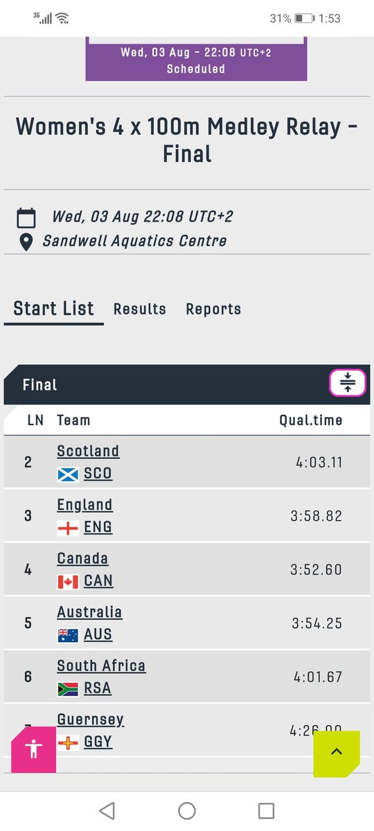 SwimSouthAfrica's tweet photo. The Commonwealth Games 2022 in Birmingham, United Kingdom comes to a close with the ladies representing Team SA in the final session tonight. Here is your schedule... 

#TeamSA🇿🇦 #CommonwealthGames2022 #Day6 #Session12 https://t.co/7uL3jFbfqL