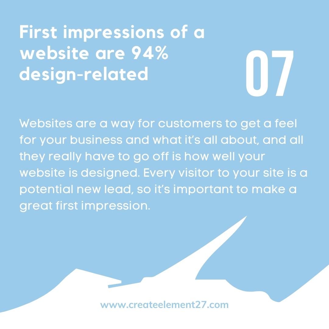 spacecadaddy's tweet photo. Design matters! Website Statistics for 2022. Full blog post up now https://t.co/tAAj3w4Xc1 #digitalmarketing #webdevelopment #branding #SEO #createelement27 https://t.co/2yIxaIGufc