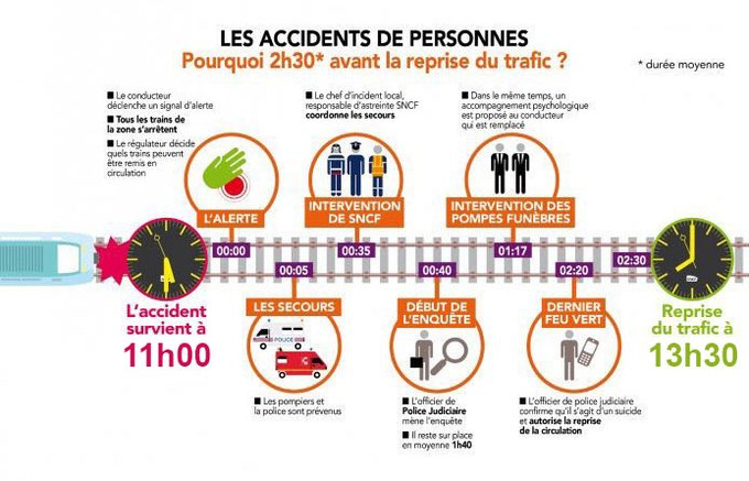 Train ZOU ! Sud Provence Alpes Côte d 'Azur tweet media