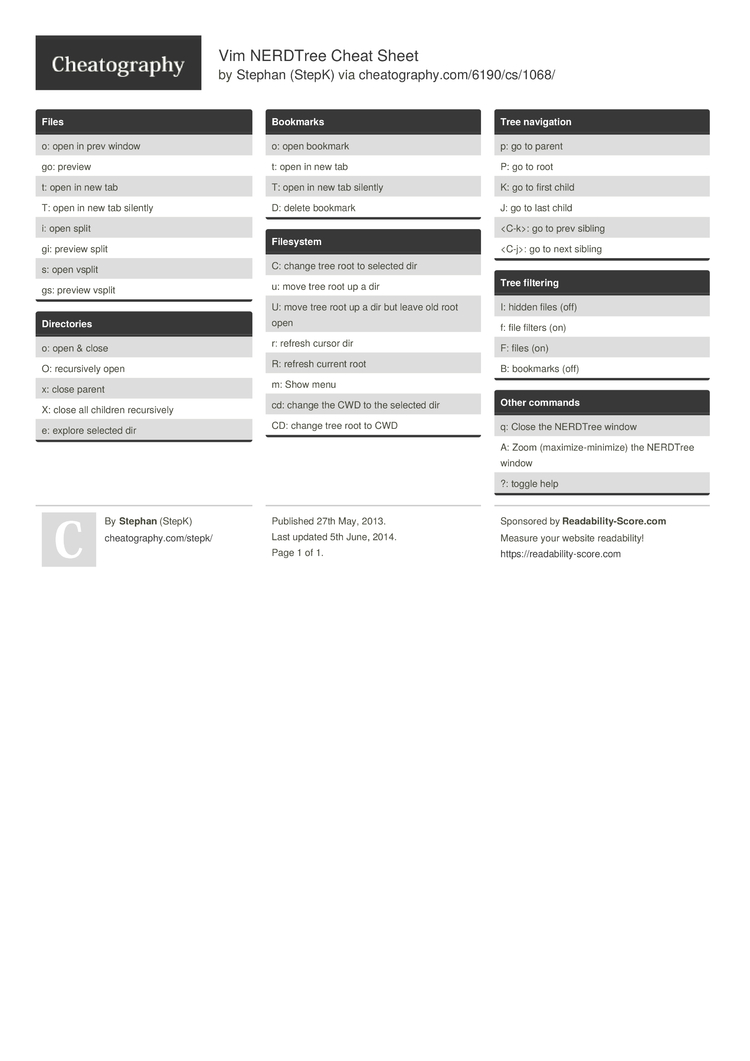 Cheatography's tweet photo. Handy! Vim NERDTree Cheat Sheet by @mysonglist https://t.co/RBuxCC3bzB #cheatsheet #linux #editor #vim #nerdtree https://t.co/xkDdDwel2x